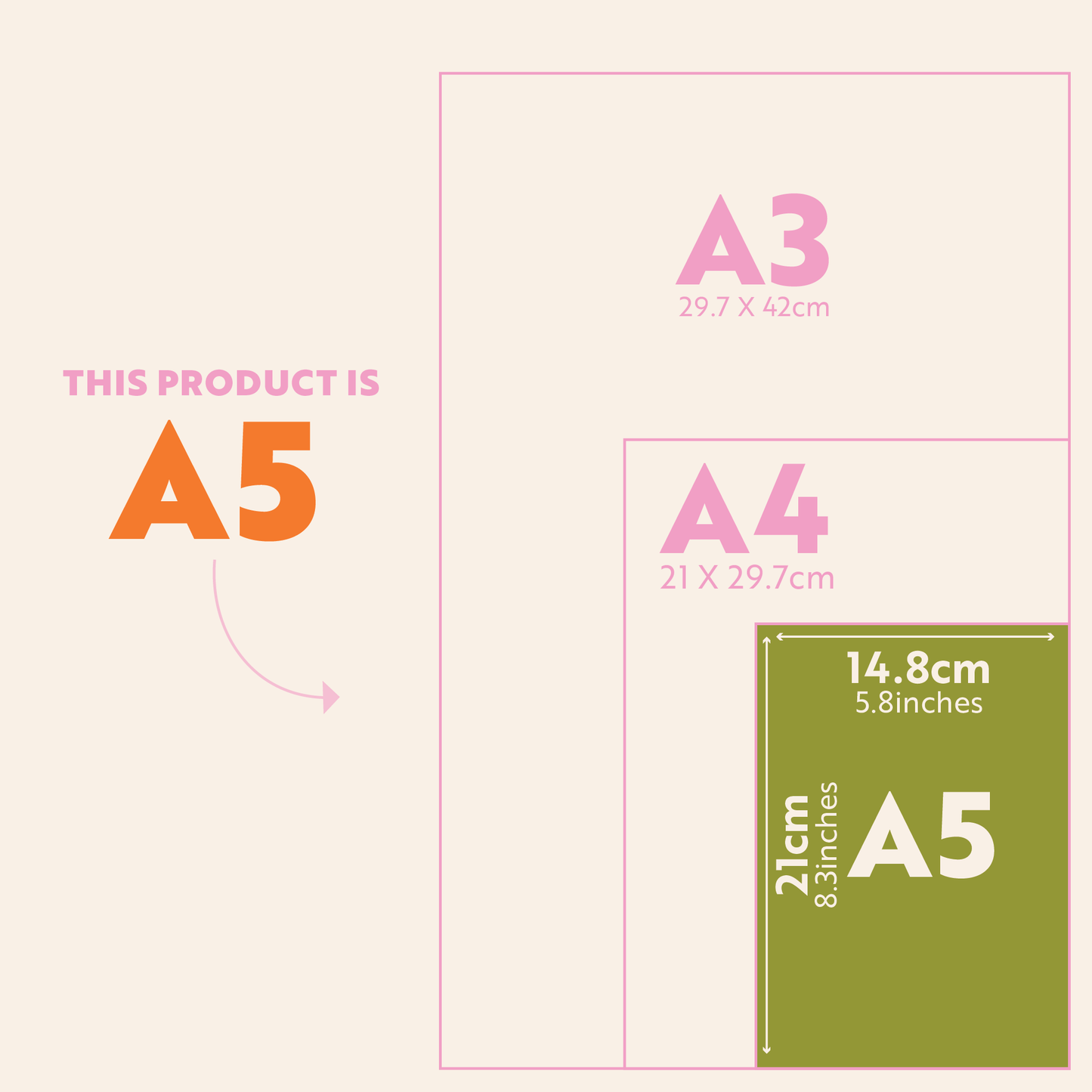A5 Measurements against A3 and A4