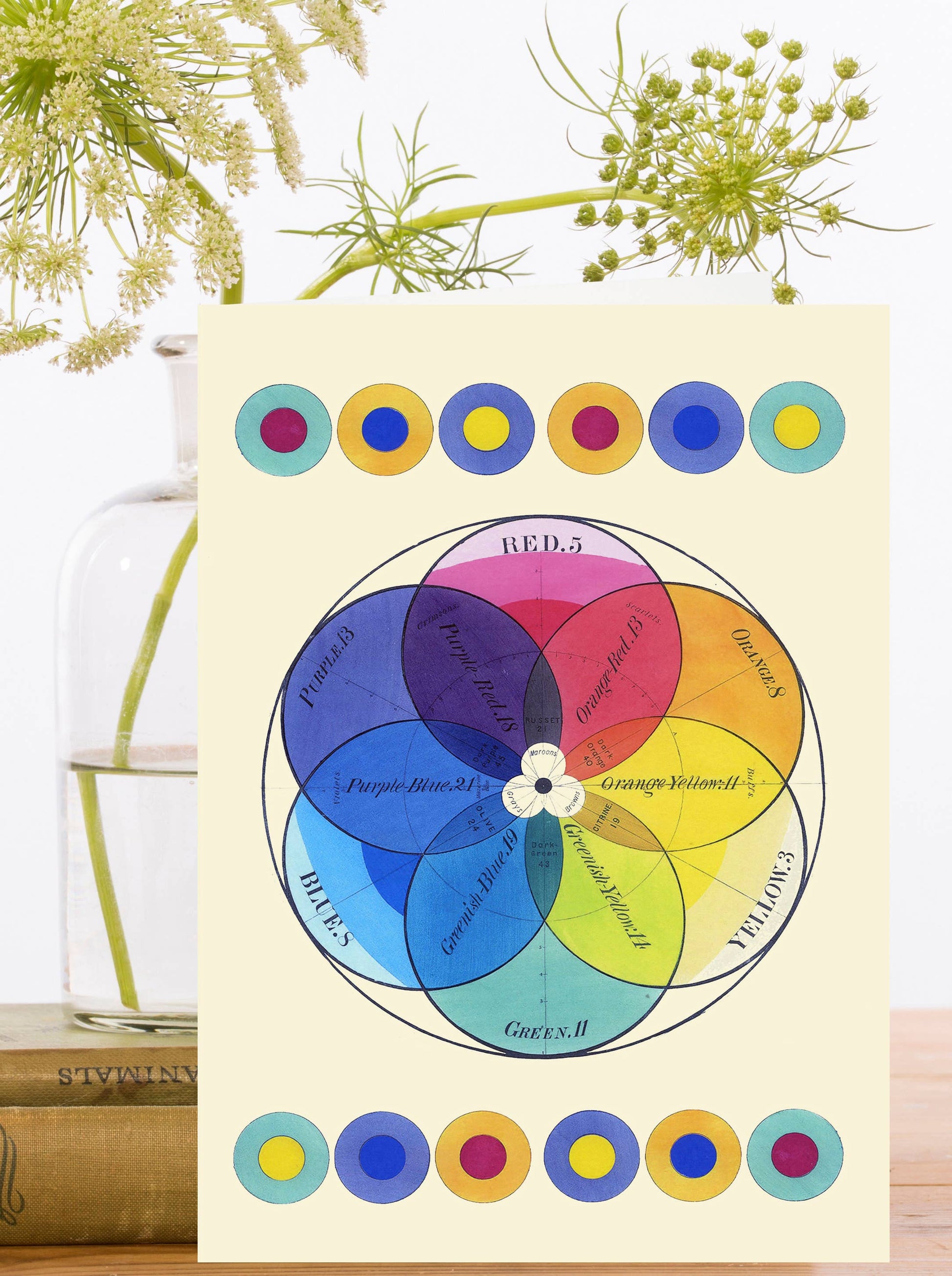 Madame Treacle Vintage Colour Chart greeting card, showcasing whimsical paint swatches on sustainably sourced textured card.