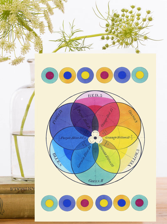 Madame Treacle Vintage Colour Chart greeting card, showcasing whimsical paint swatches on sustainably sourced textured card.