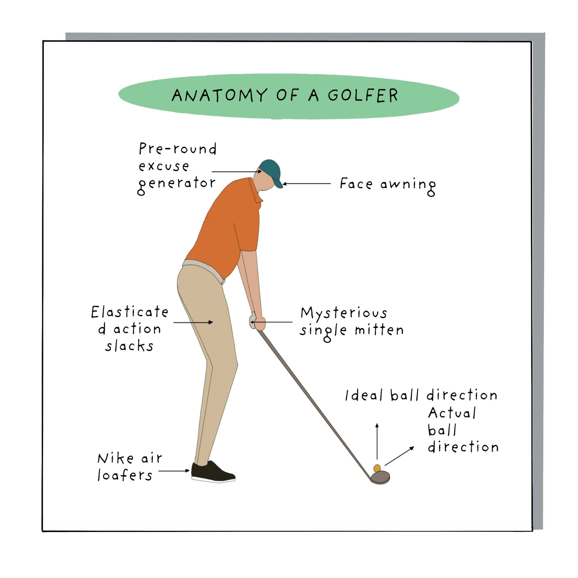 Anatomy of a Golfer funny greeting card with recycled envelope