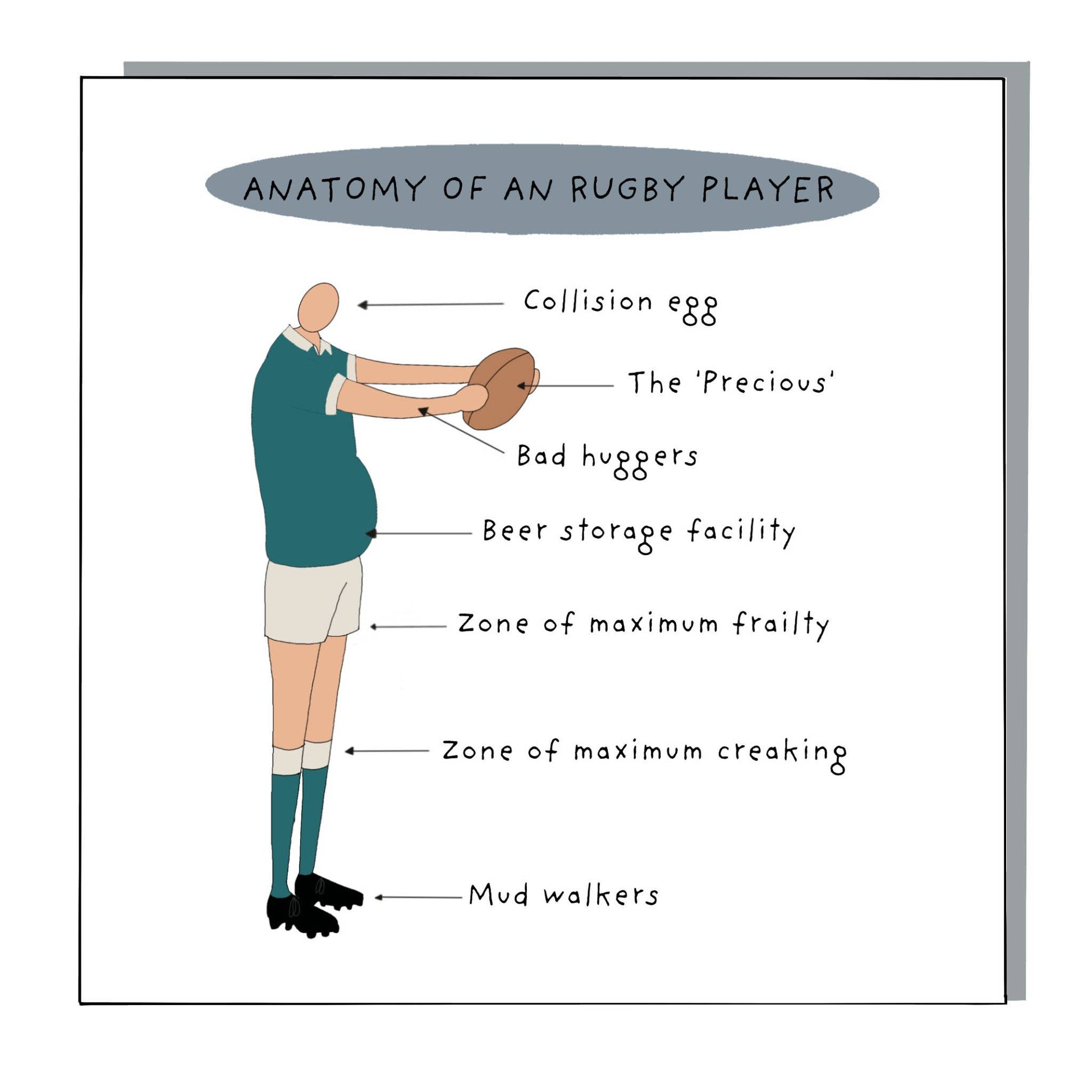 Anatomy of a Rugby Player Greeting Card with recycled envelope
