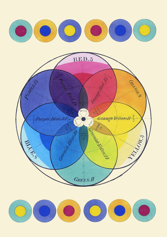 Close-up of Madame Treacle's eco-friendly Colour Chart card, featuring vibrant vintage paint swatch design and textured finish.